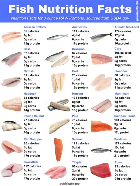 fish calories|Fish Nutrition Facts: Calories and Health Benefits .